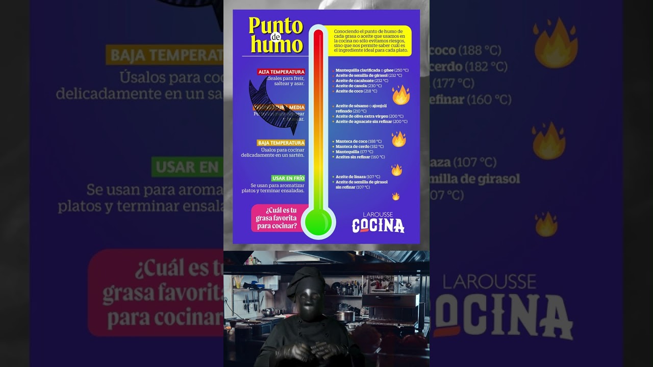 Aceite de soya &iquest;Aurrera?