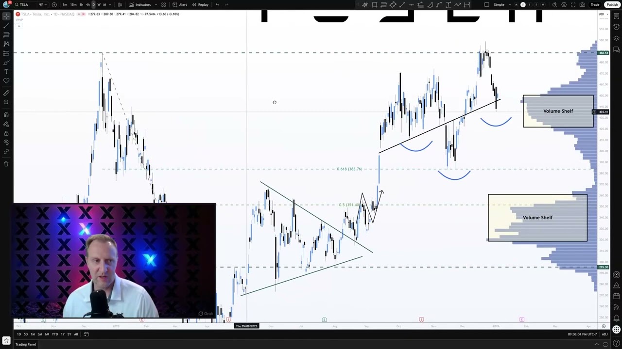 $TSLA Tesla Stock Analysis: Bullish Inverse Head & Shoulders Pattern – Breakout Targets Revealed!🚀