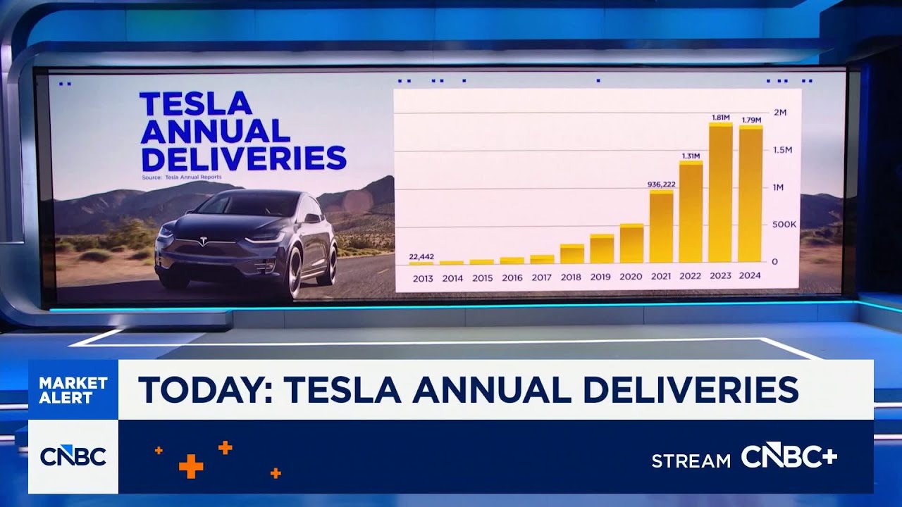 Tesla annual delivery data expected soon