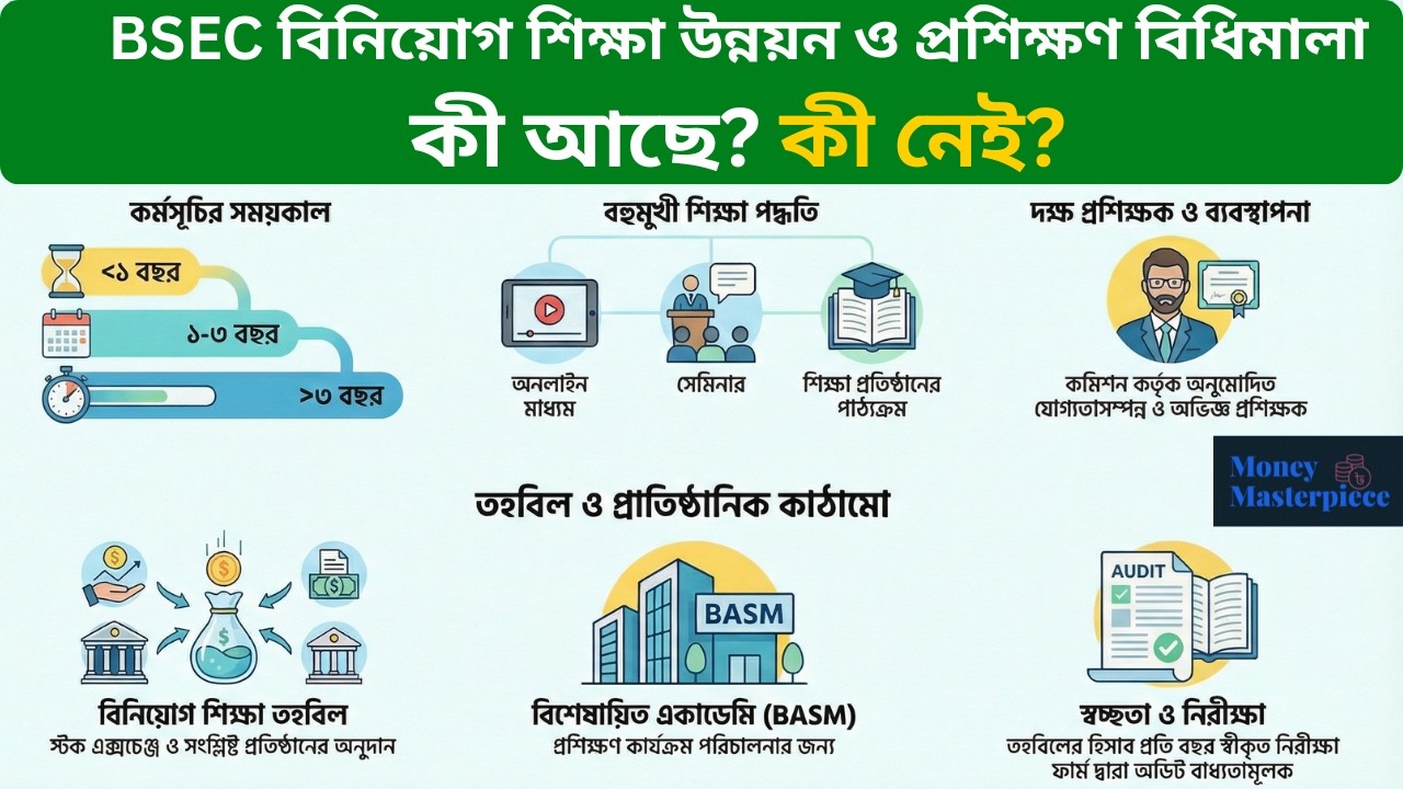 BSEC বিনিয়োগ শিক্ষা ও প্রশিক্ষণ বিধিমালা | কী আছে? কী নেই? |