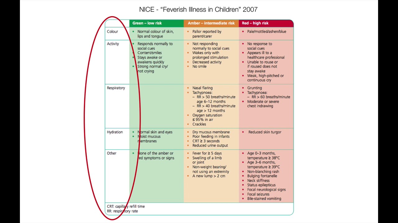 Paediatrics - febrile child