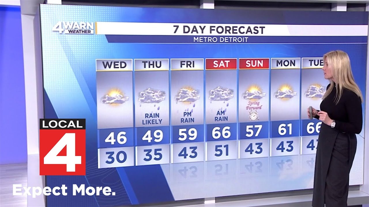 Metro Detroit weather forecast March 3, 2026 -- 4 p.m. Update
