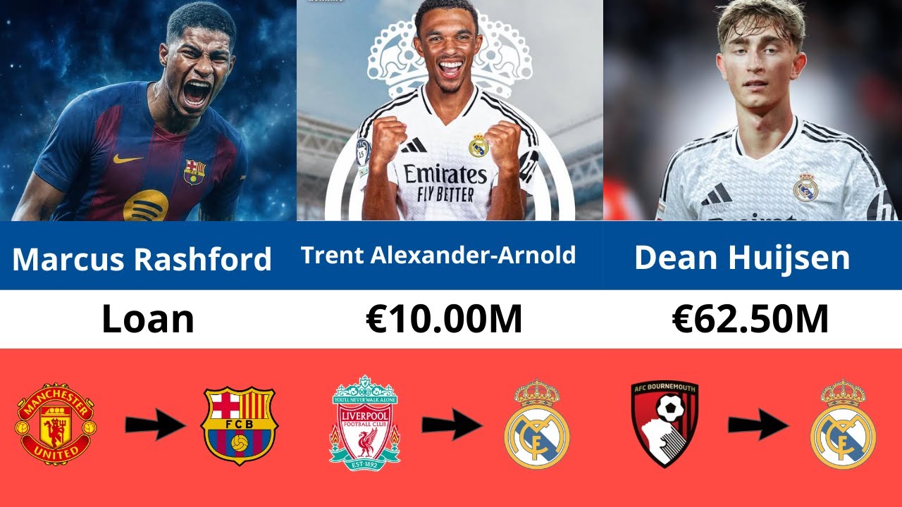Every CONFIRMED La Liga Transfer Summer 2025 Fichajes