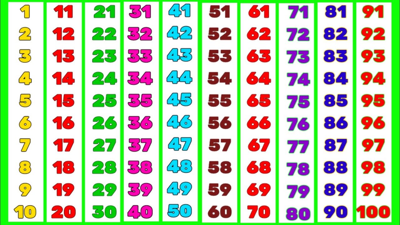 गिनती | 1 se 100 tak ginti hindi mein | 1 to 100 counting in hindi | 1 se 100 tak hindi ginti 
