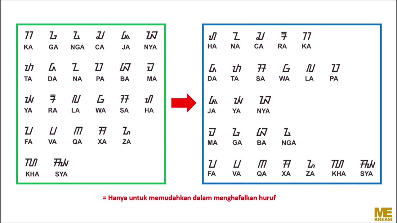 AKSARA SUNDA   BAGIAN I