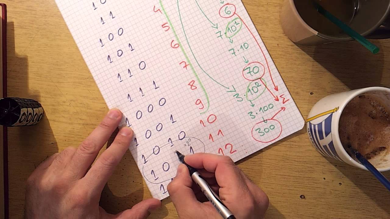 Pretvaranje binarnih u dekadne za normalne ljude