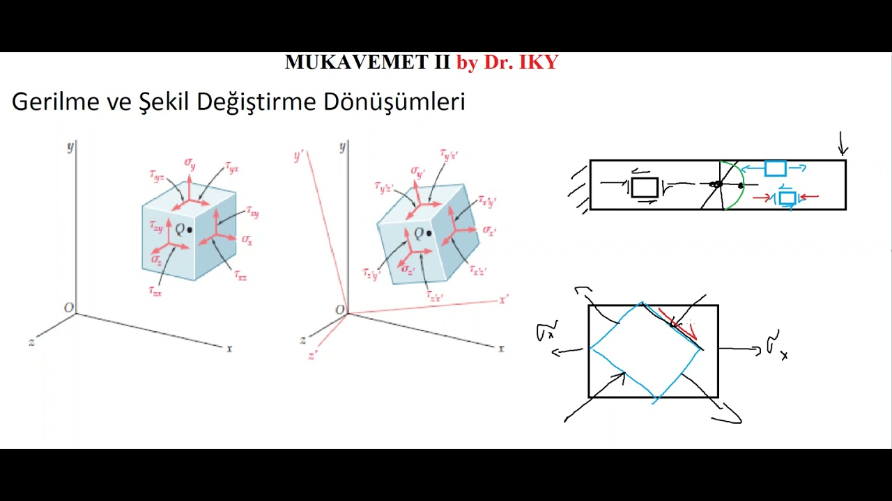 MUKAVEMET II_DERS_29_Gerilme Dönüşümleri, Düzlem Gerilme (PLANE STRESS), Asal ve Maksimum Kayma Ger.