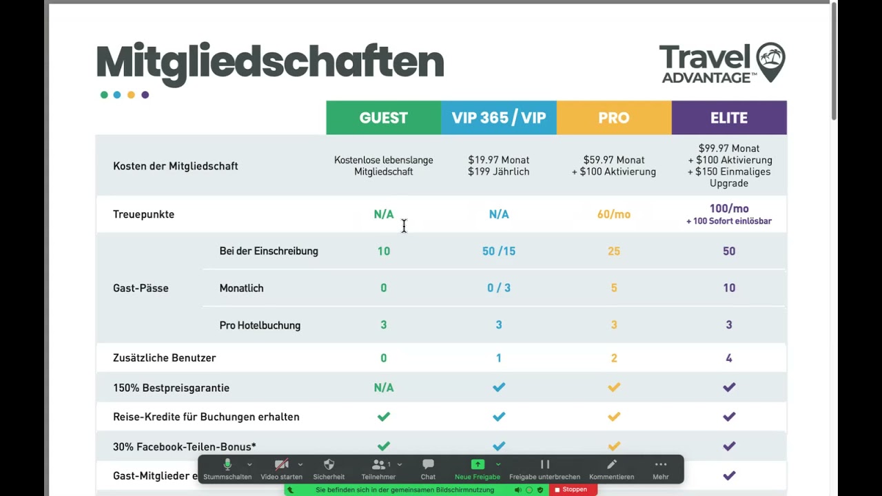 Die Traveladvantage Mitgliedschaften im Vergleich