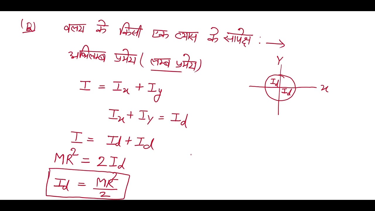 moment of inertiya of a curcular ring