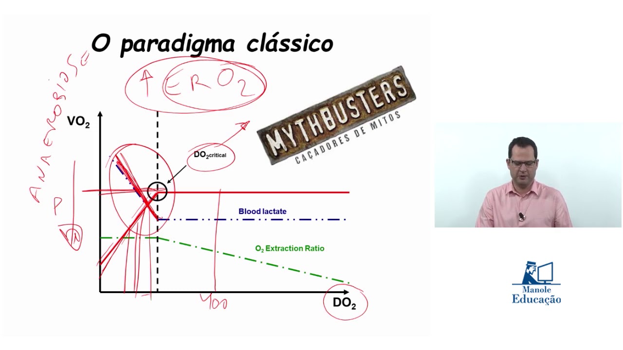 Webinar sobre ''Lactato e a Perfusão do Paciente Grave''