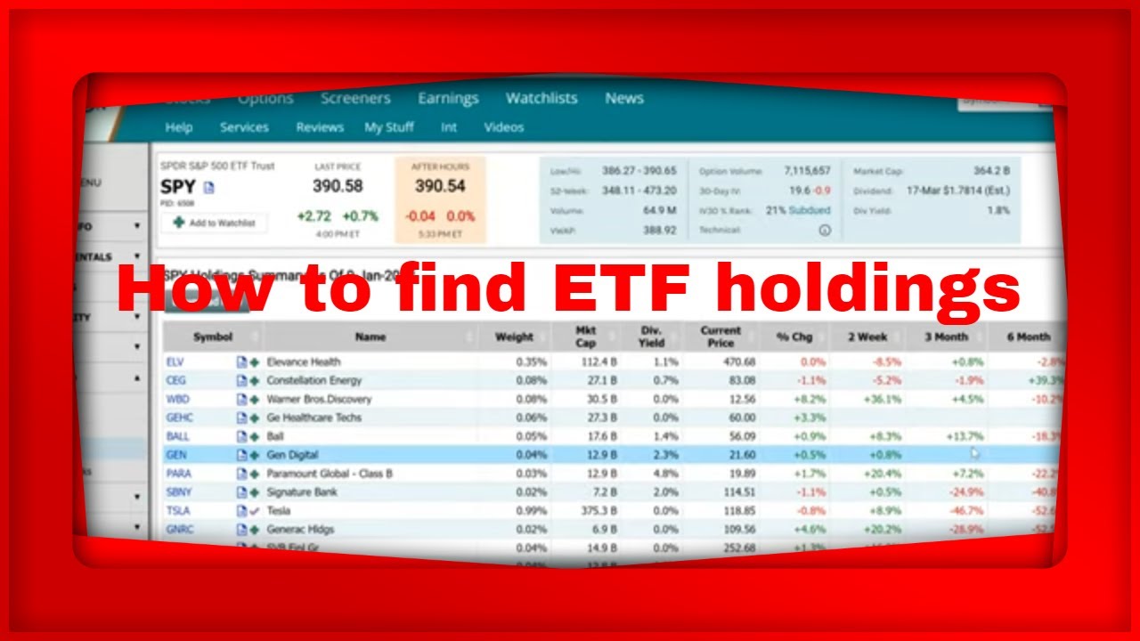 How to find ETF holdings.