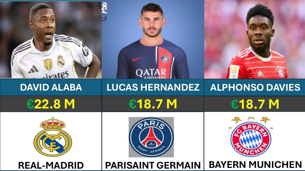 Millionaire Defenders 2026 💰 | Salary & Net Worth Comparison.! 