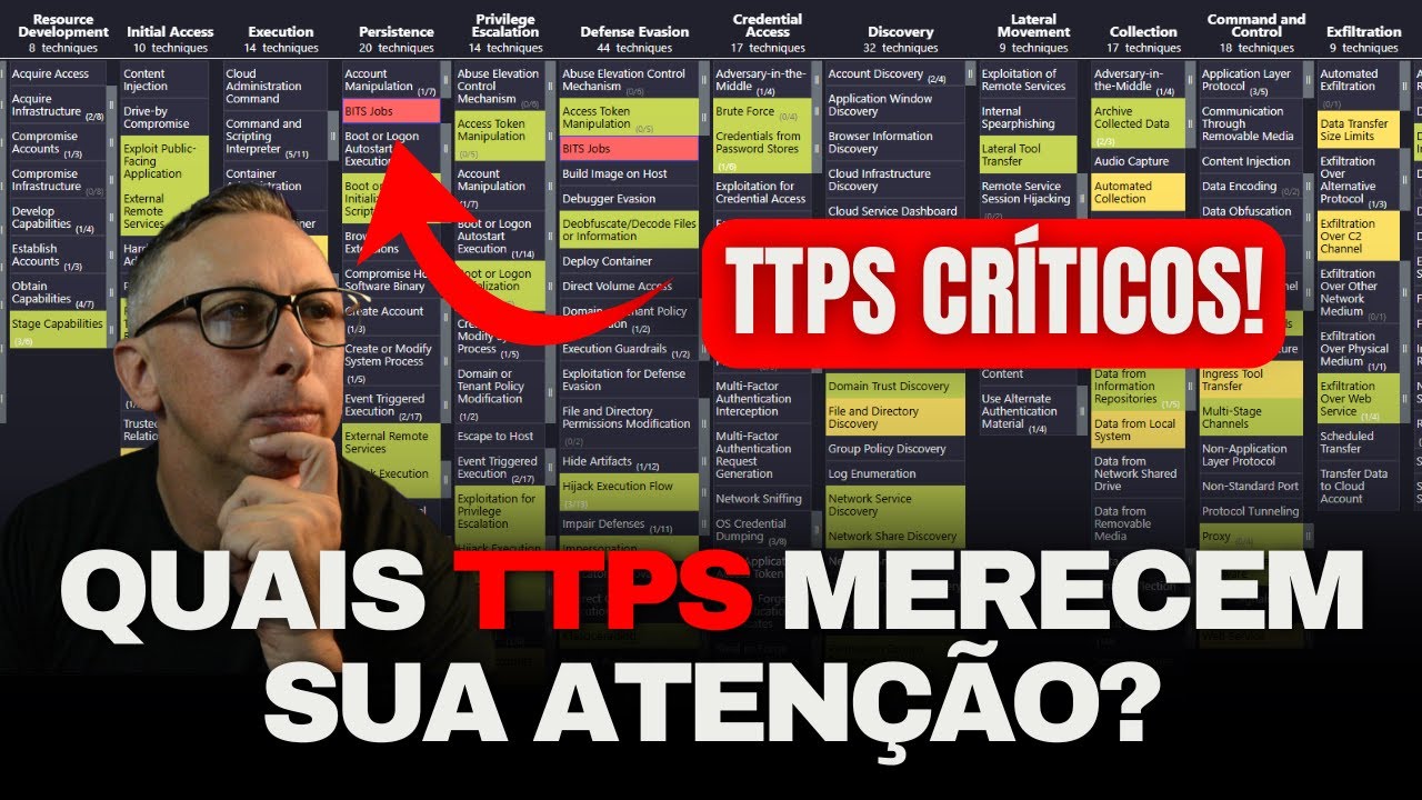 Identifique e Priorize Ameaças no MITRE ATT&CK