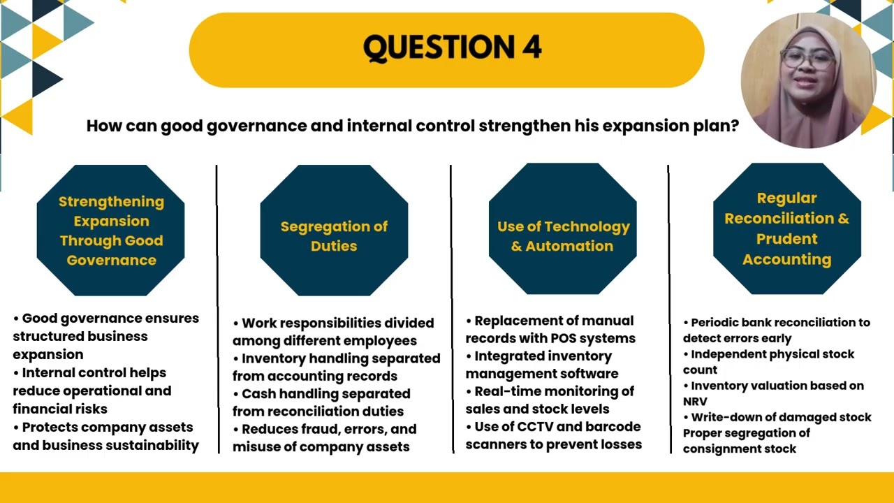 BKARK1014 FINANCIAL REPORTING | Case Study: Ahmad Style Sdn. Bhd. – Expanding with Integrity & Aadab