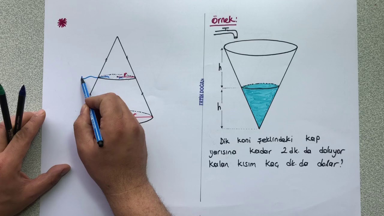 KATI CİSİMLER -Dik Dairesel Koni # katı cisimler