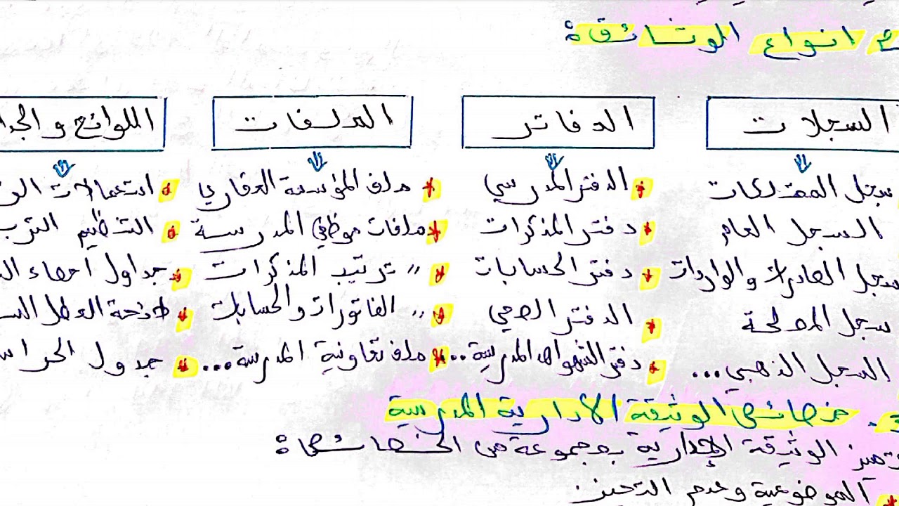 مبادئ التوثيق ملخص مركز