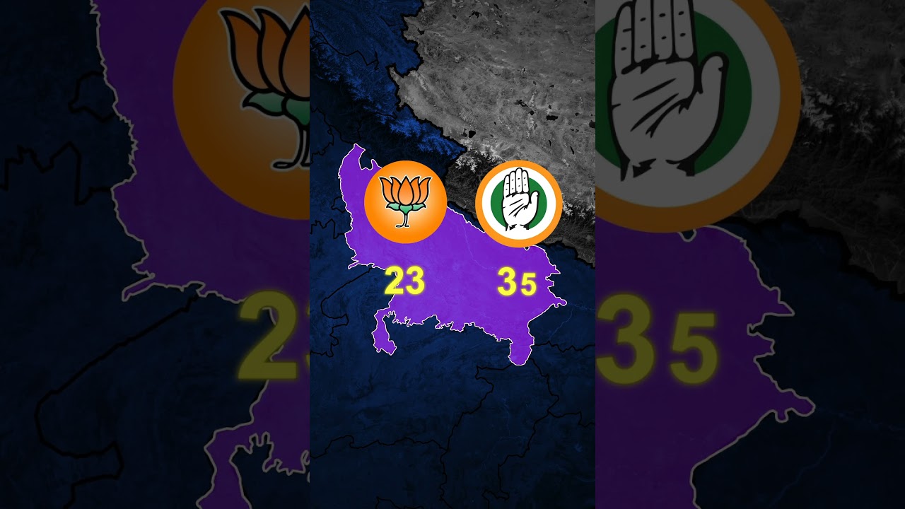 CONGRESS vs BJP: Kisne Jyda Rule kiya 🇮🇳