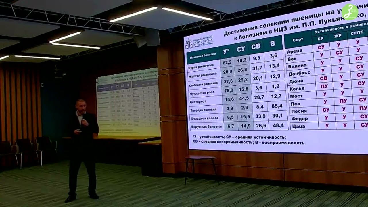 Устойчивость сортов колосовых - фундамент защиты растений (А.С. Тархов, 