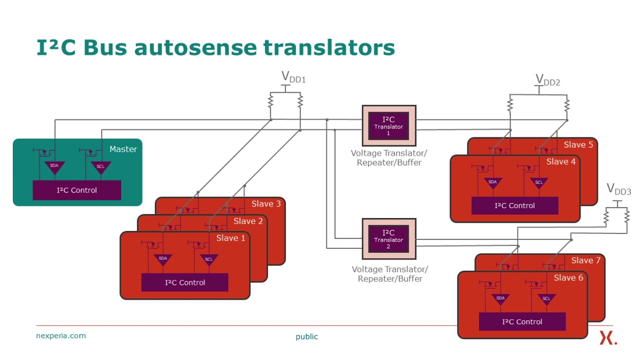 I²C Bus Repeaters and Autosense Voltage Translators