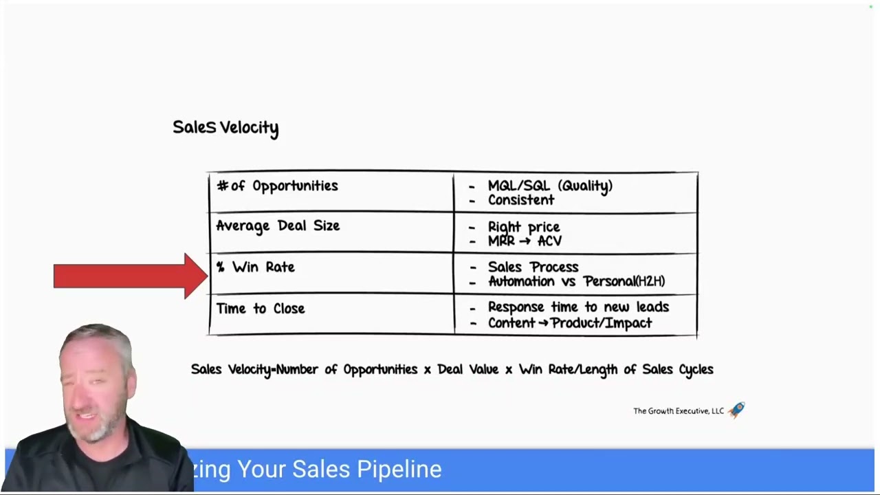 Week 6: Sales Pipeline Optimization: What to Track and How to Win More Deals