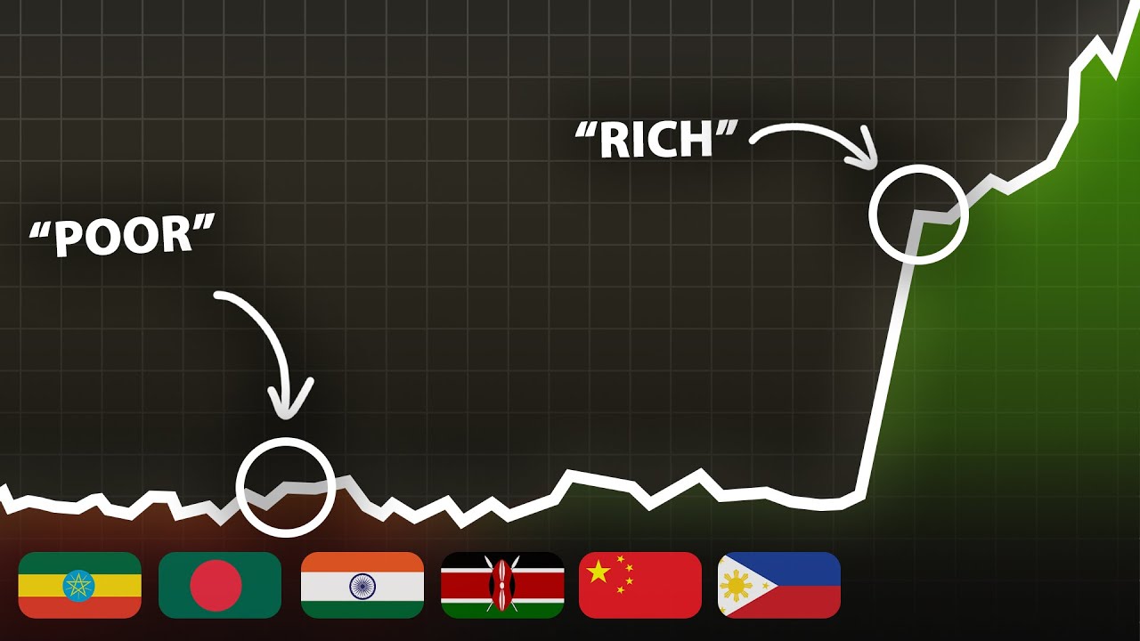 Economic Ascension: The Journey of Poor Nations to Riches