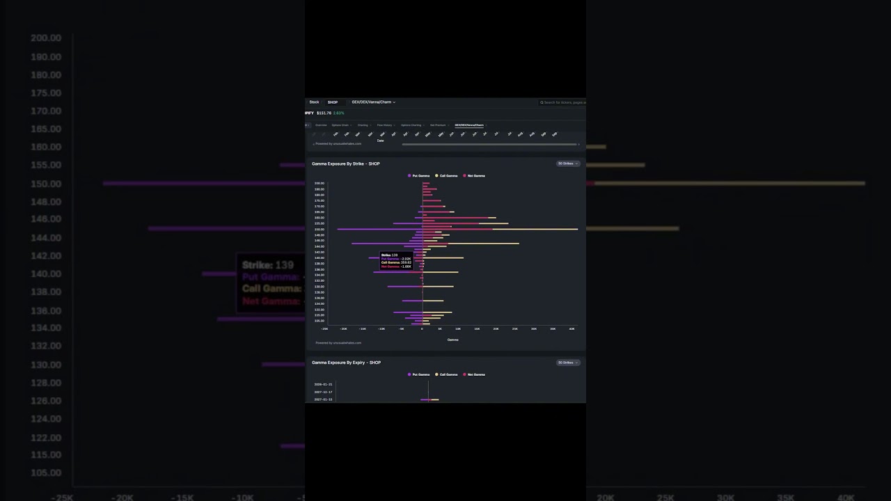 Зашли в магазин за акциями $SHOP #bitcoin #ethereum #spy #trading #crypto #optionstrading #shorts