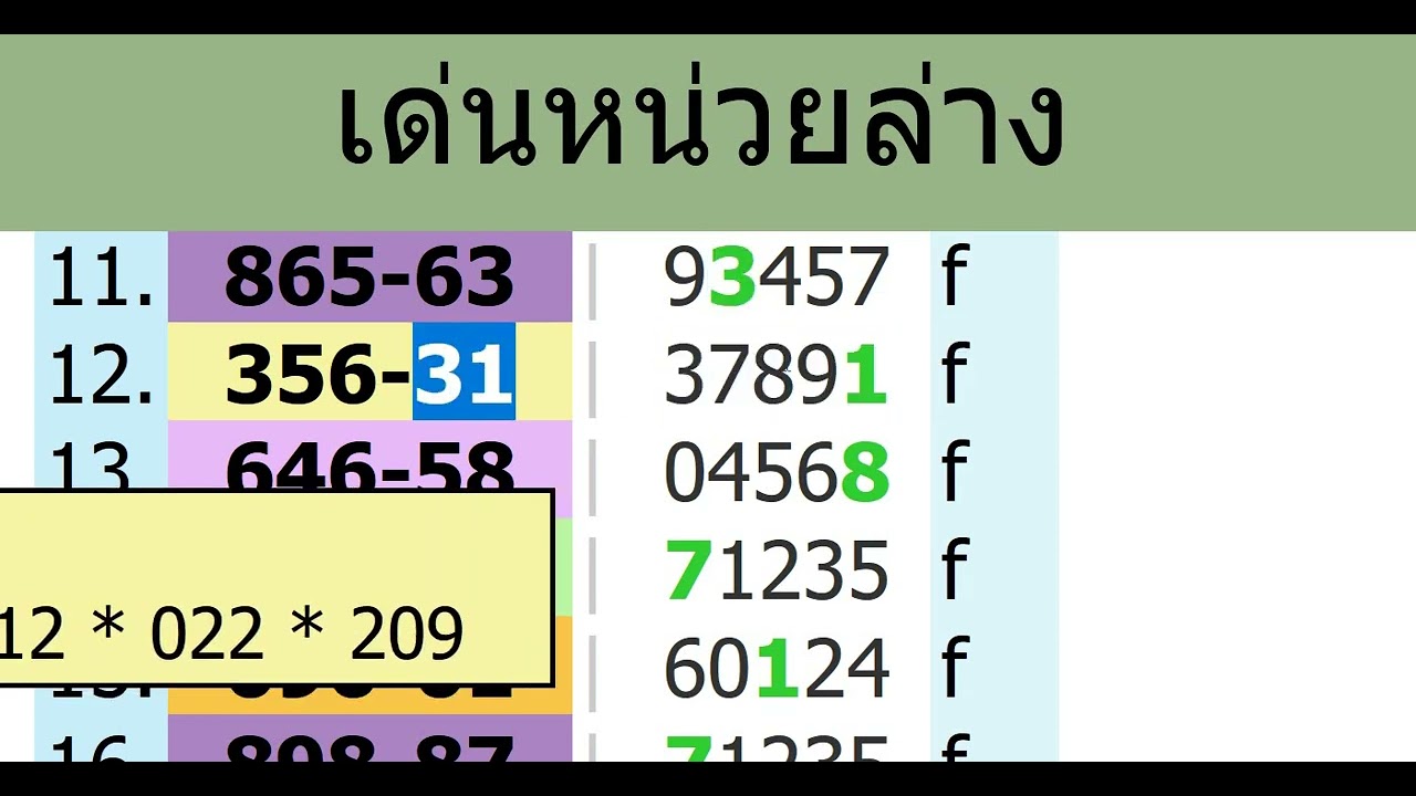 เด่นหน่วยล่างเดินดีสูตรที่4งวด 16/ 2/ 69 อ แอ๊ดคารามาย หวยรัฐบาลไทย