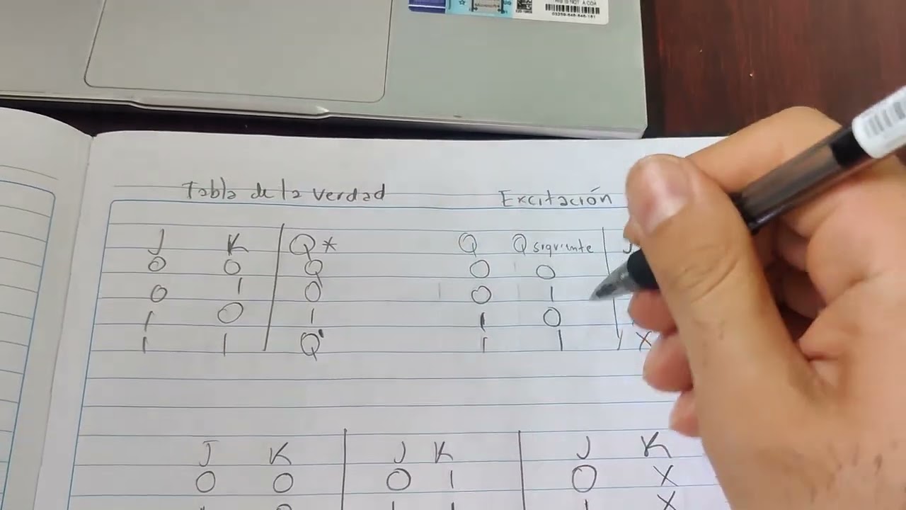 Diseño de contadores síncronos de 2 bits