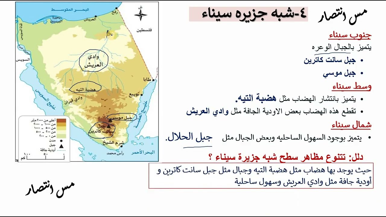 مظاهر سطح مصر