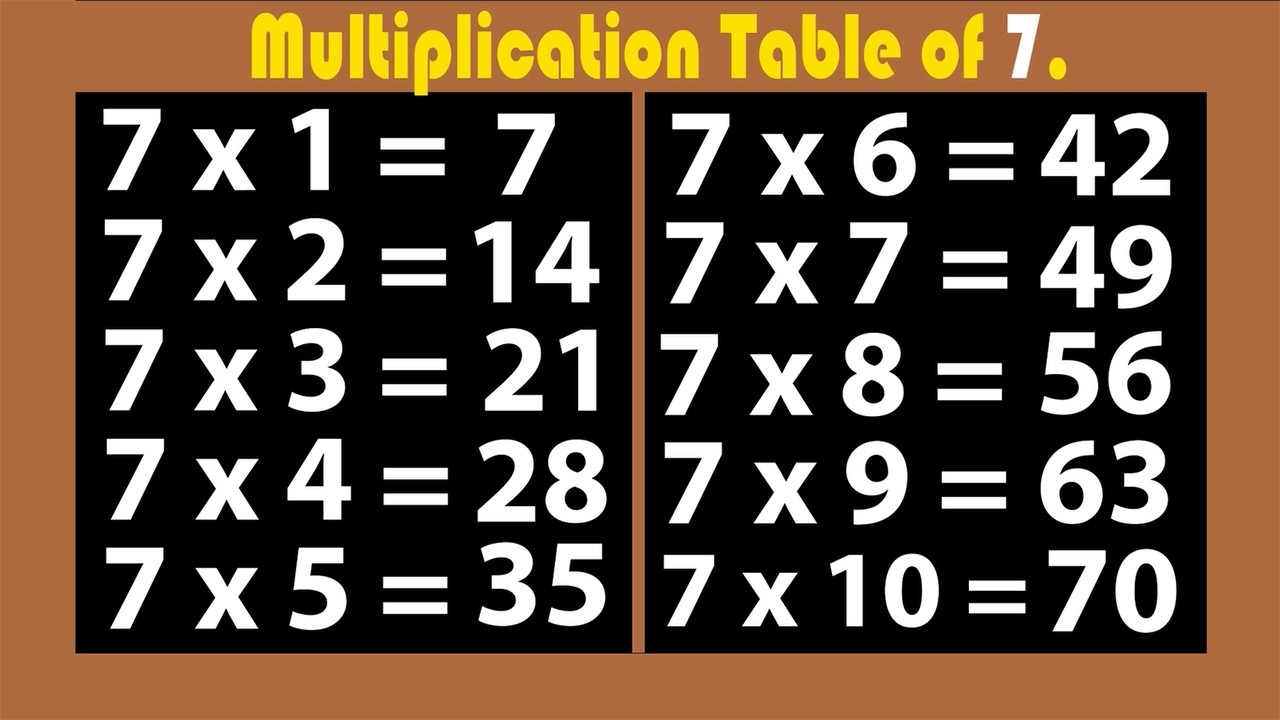 Multiplication Table 7 to 70 | Table Of 7 to 70 | Kids ABC
