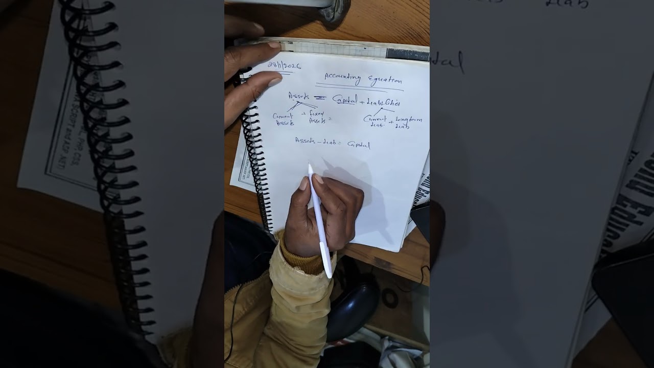 Accounting Equation Part-1