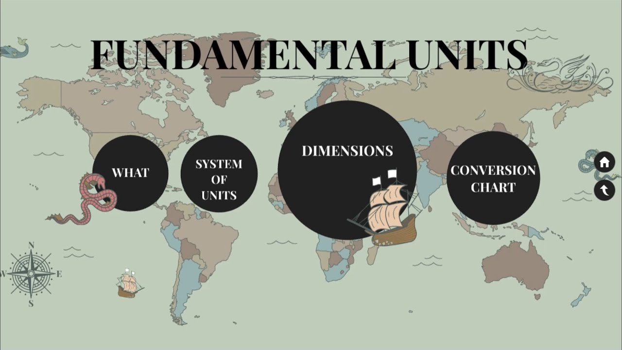 Fundamental units of engineering/ Unit conversion charts