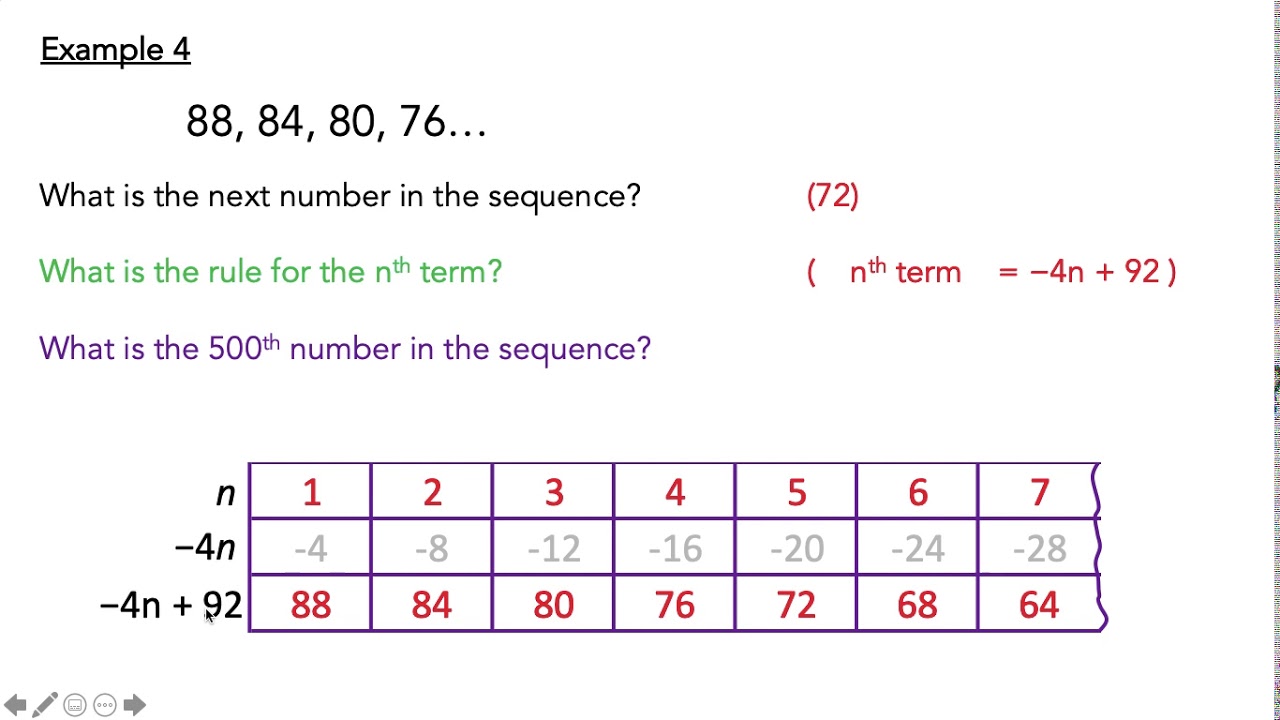 MYP Number Sequences