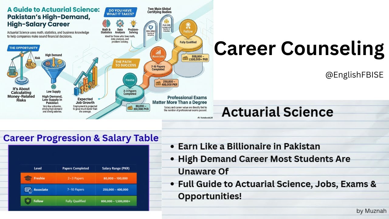 Career Counseling: Actuarial Science in Pakistan 2026 | High Salary & High Demand Career Guide