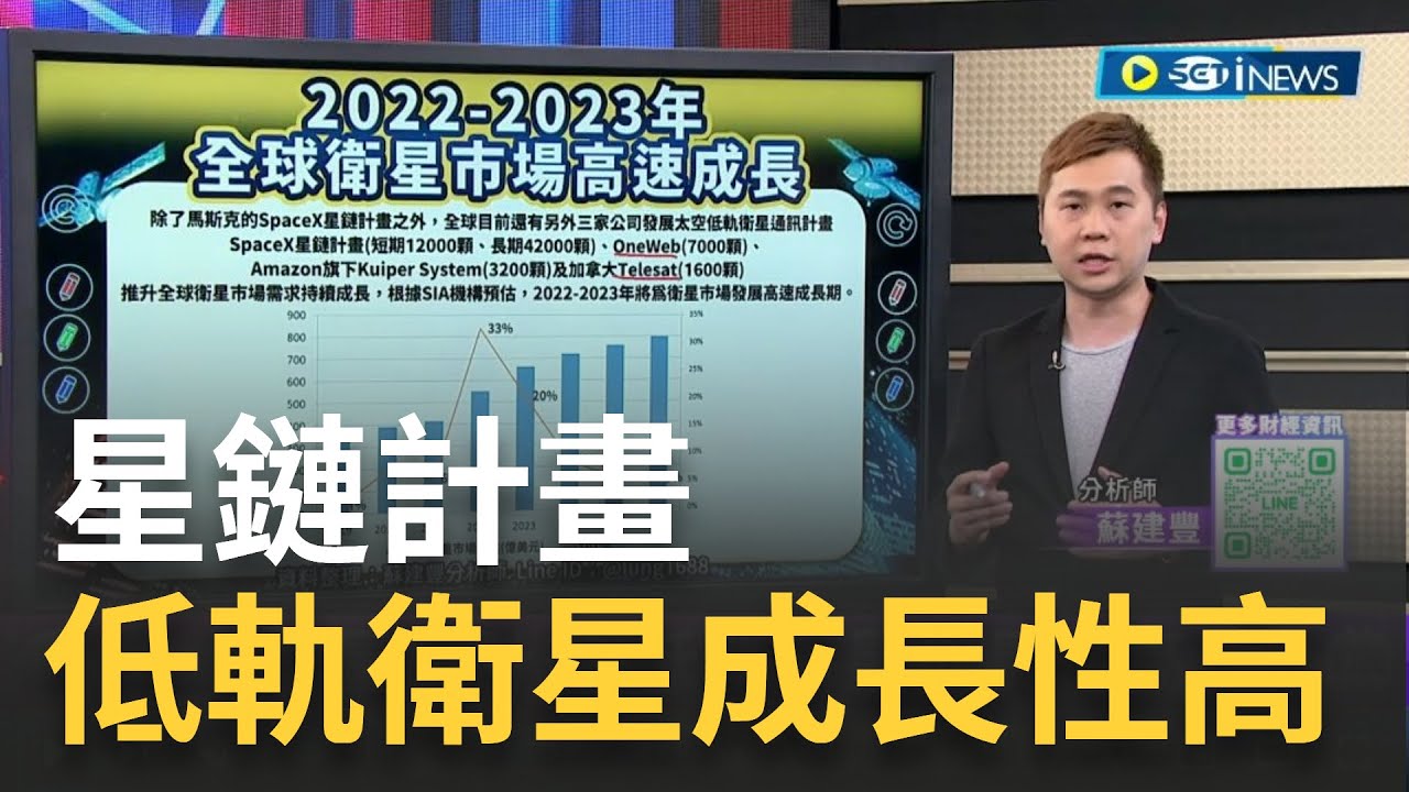 翔名大漲創高，華星光&汎銓再創高 尋找潛力黑馬，誰是下一檔飆股｜李昕芸主持 ft.蘇建豐｜【理財大亨 精華版】20230419｜三立iNEWS