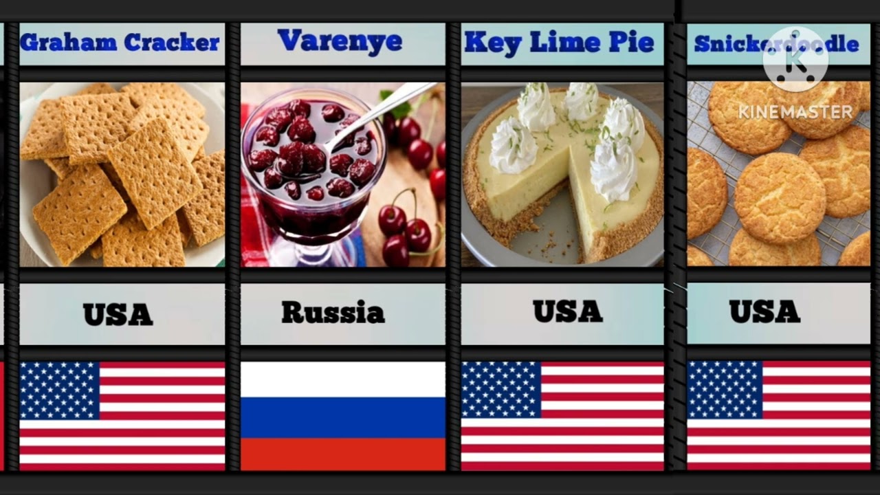 World different countries famous Dessert #comparison #food