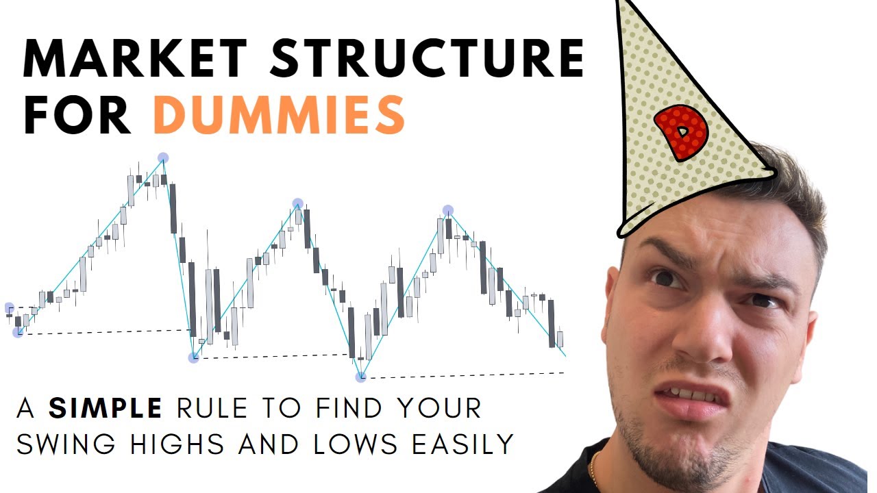Market Structure For Dummies - A 100% Mechanical Way to Map Swing Highs & Lows Forex Trading