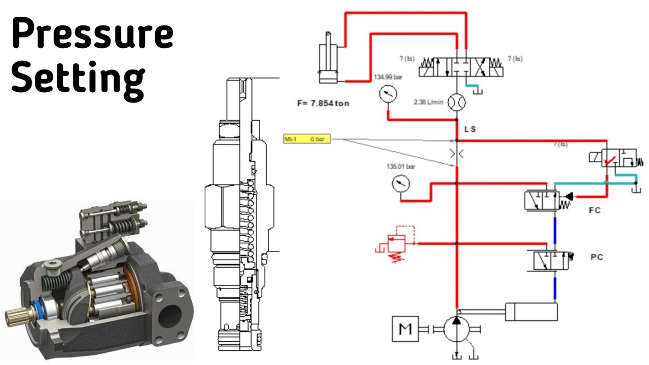 Pressure Adjustment Of Load Sensing Pump