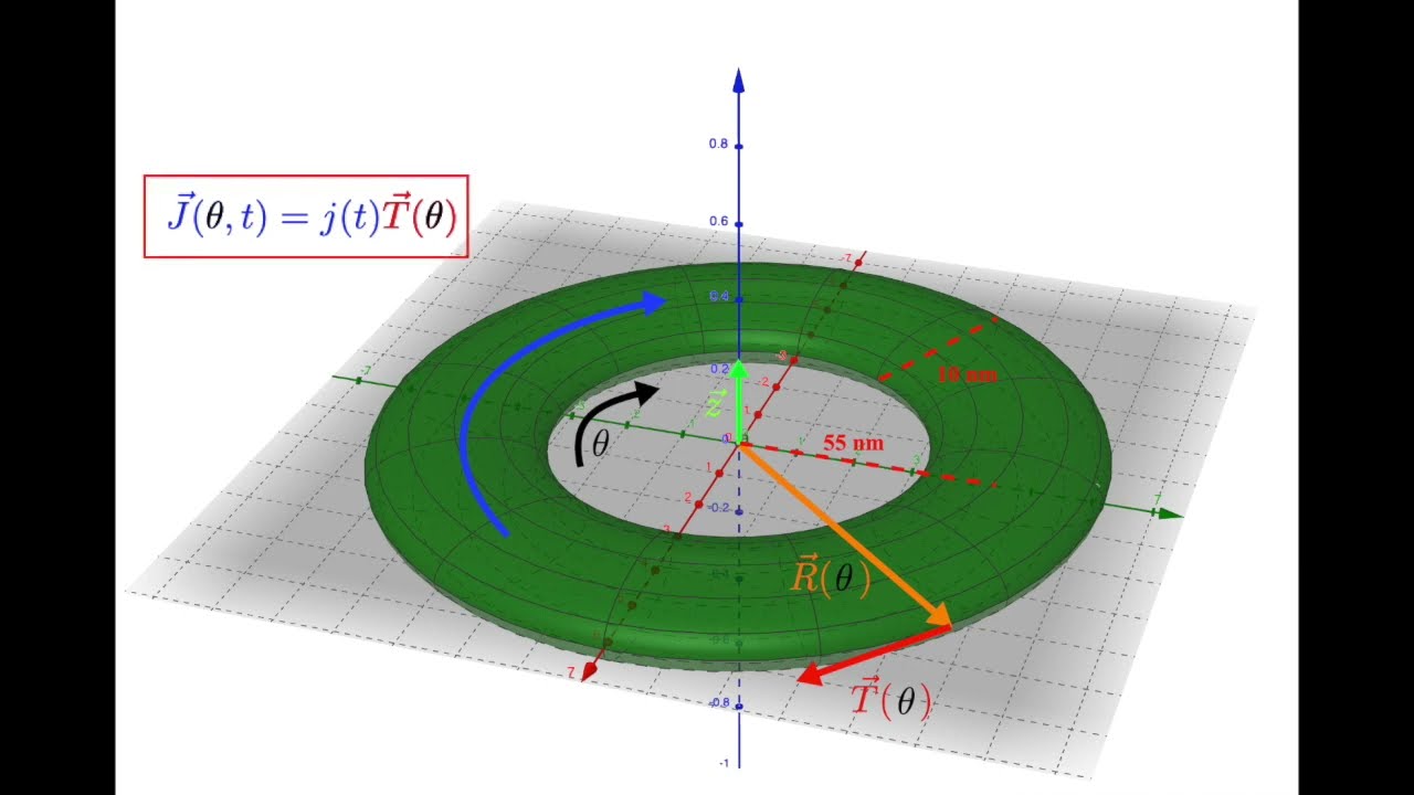 Anisotropic MagnetoMemristance