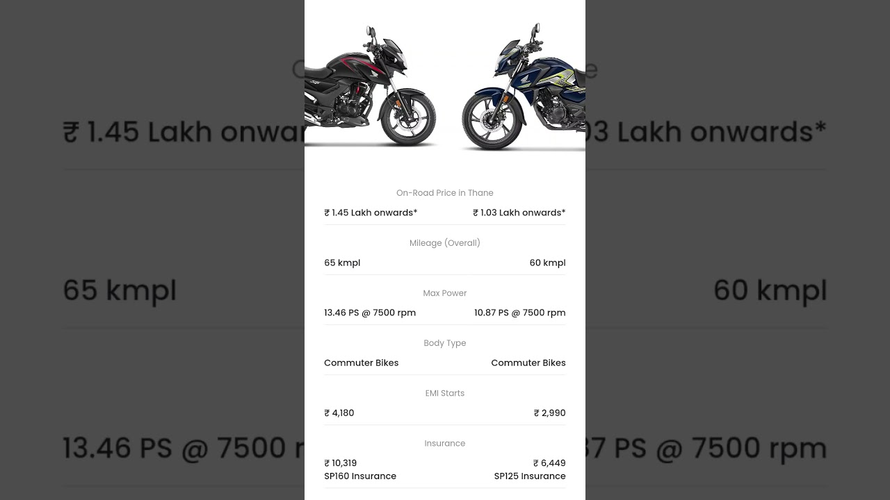 Honda sp160 vs Honda sp 125 #hondasp125 #hondasp160 #hondaindia