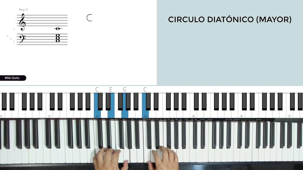 Enlaces de acordes triadas -  CIRCULO DIATONICO MAYOR