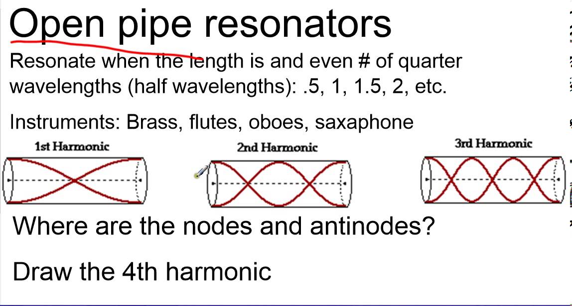 310 Resonators standing waves harmonics
