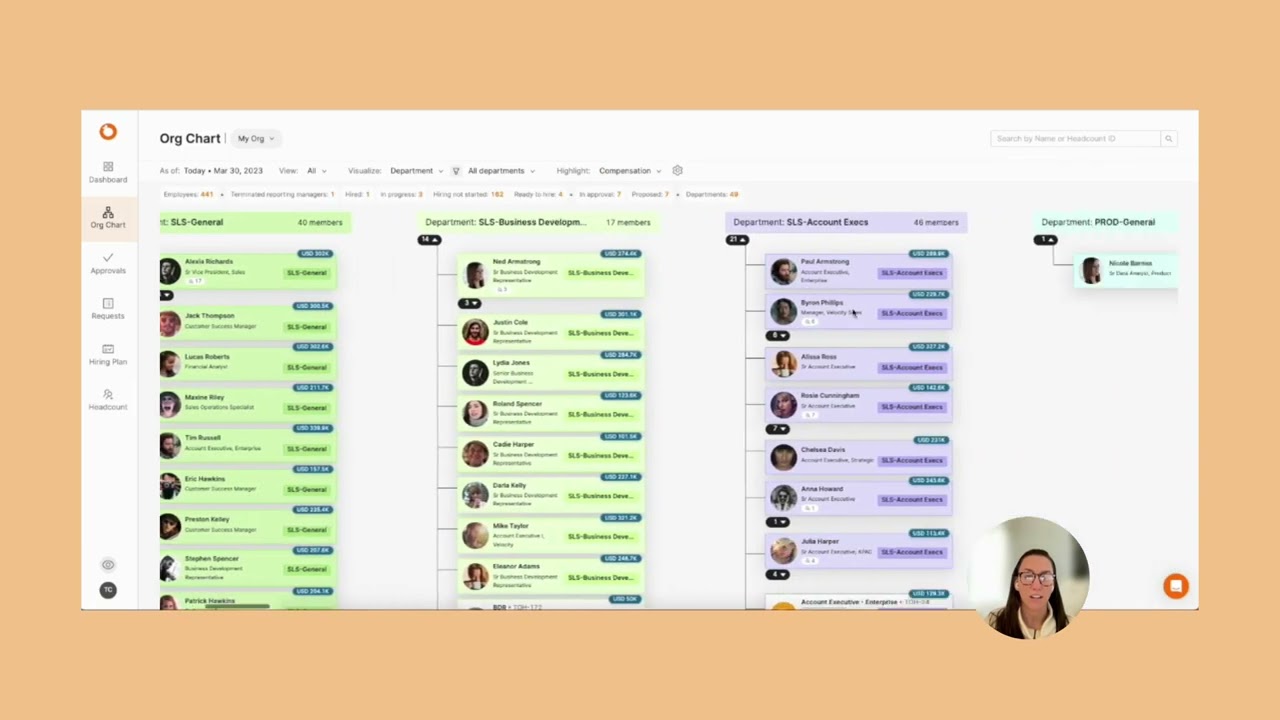 Introducing: Dynamic Org Chart from TeamOhana - The ultimate headcount planning tool