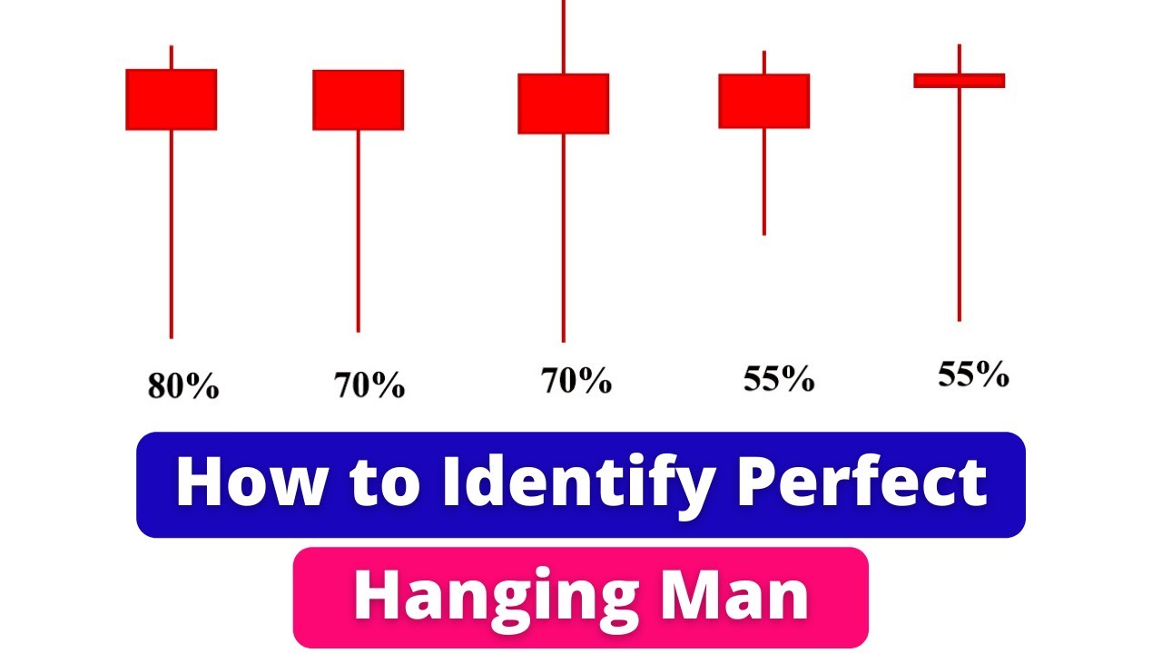 How to Identify Perfect Hanging Man - Hanging Man Candlestick Pattern
