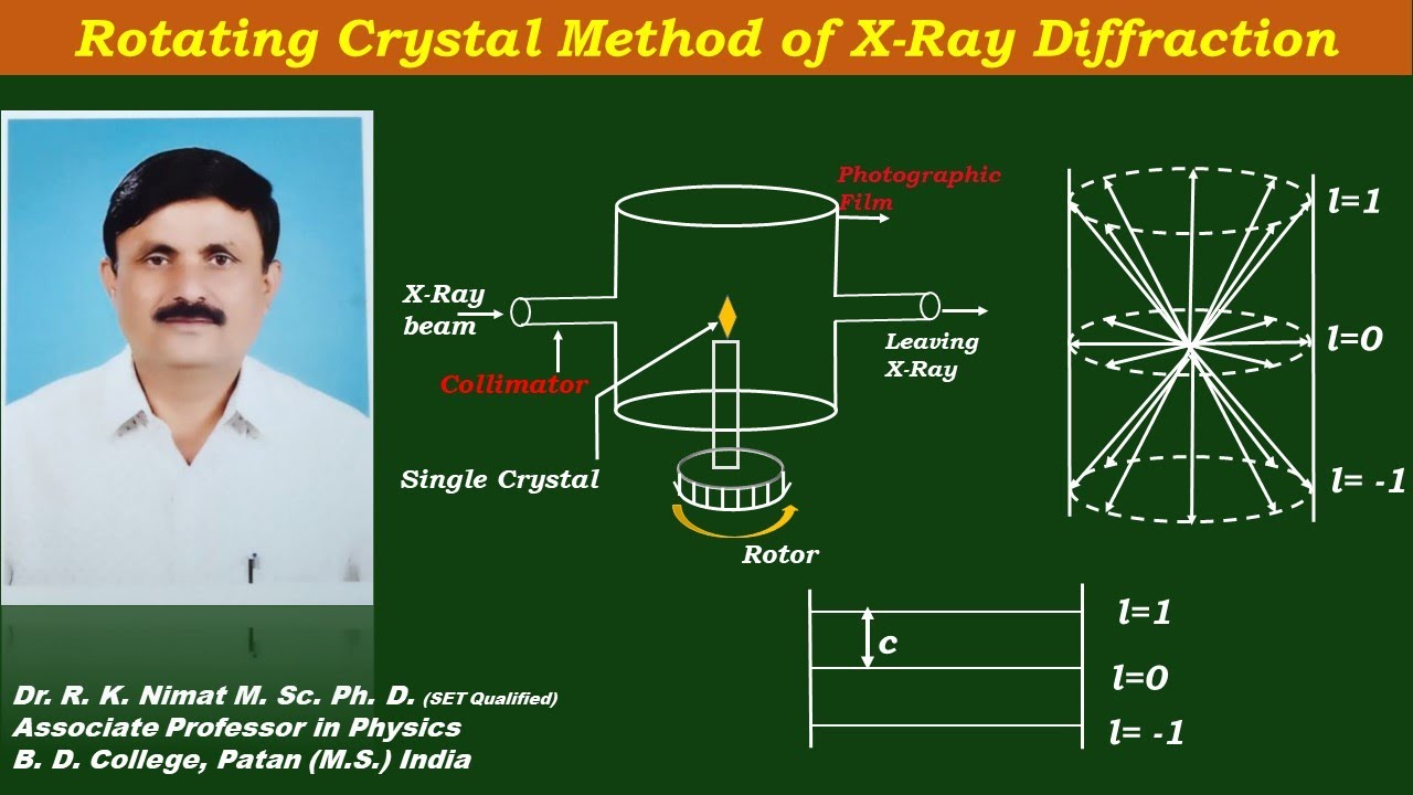 Lecture 14: Rotating Crystal Method of X-Ray Diffraction