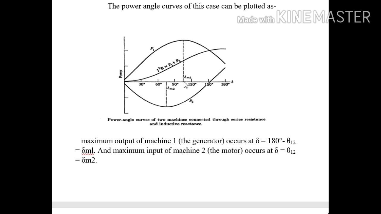 Power Angle Curves