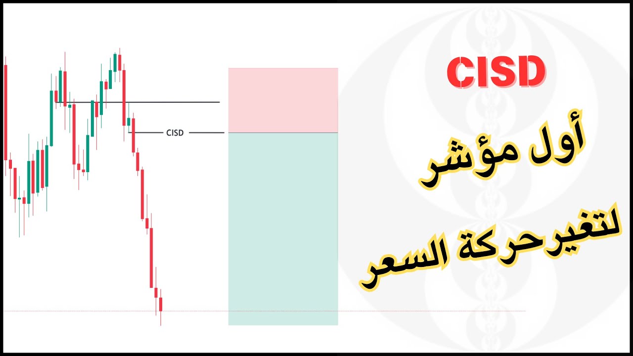 Concepts of ICT | ICT Change in State of Delivery - CISD - مؤشرتغير حركة السعر
