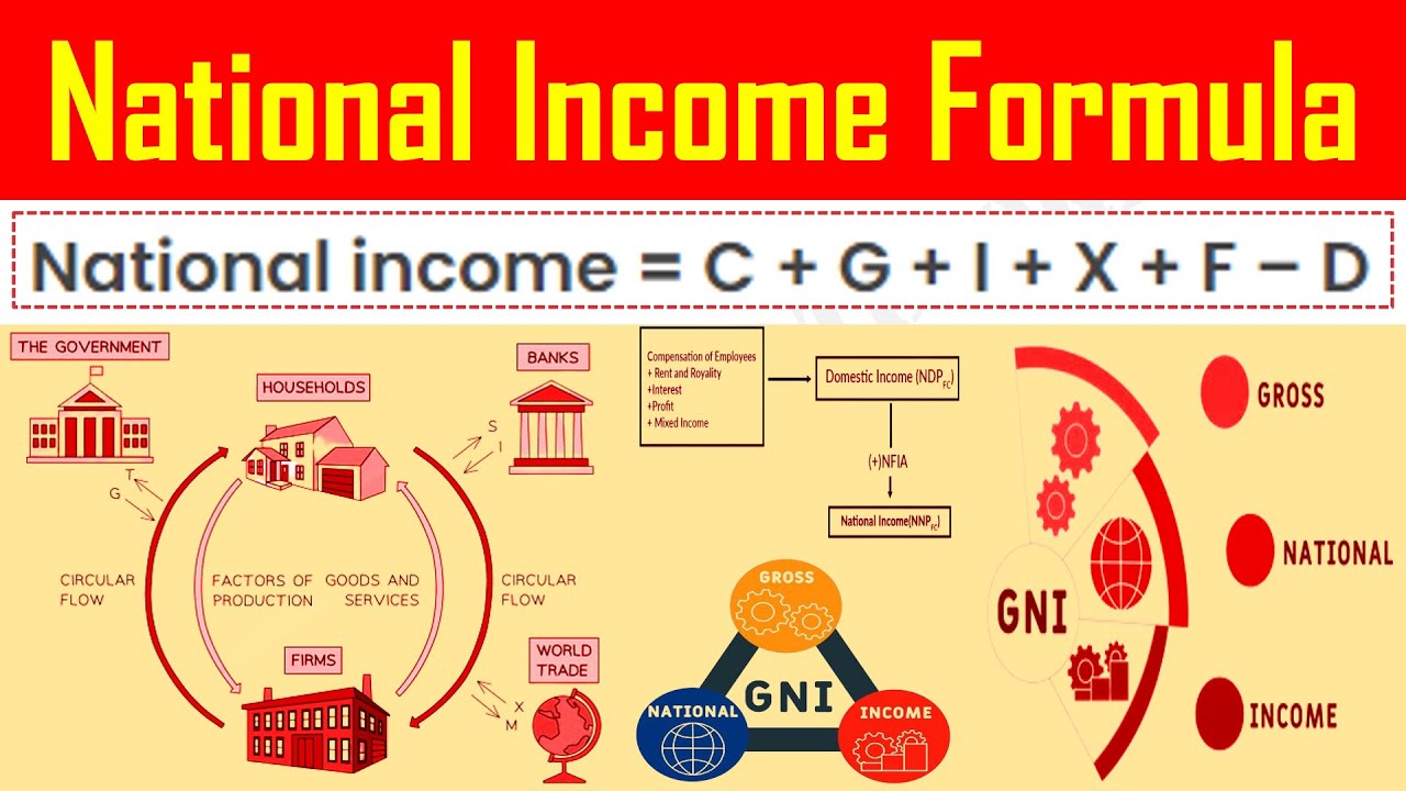 National Income Formula - Definition, Meaning, Calculation Formula Explained.