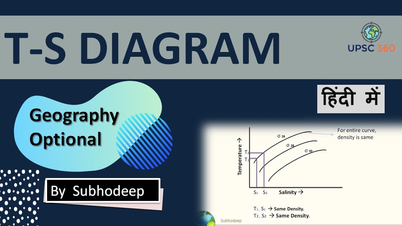 T S Diagram || Oceanography || Geography Optional