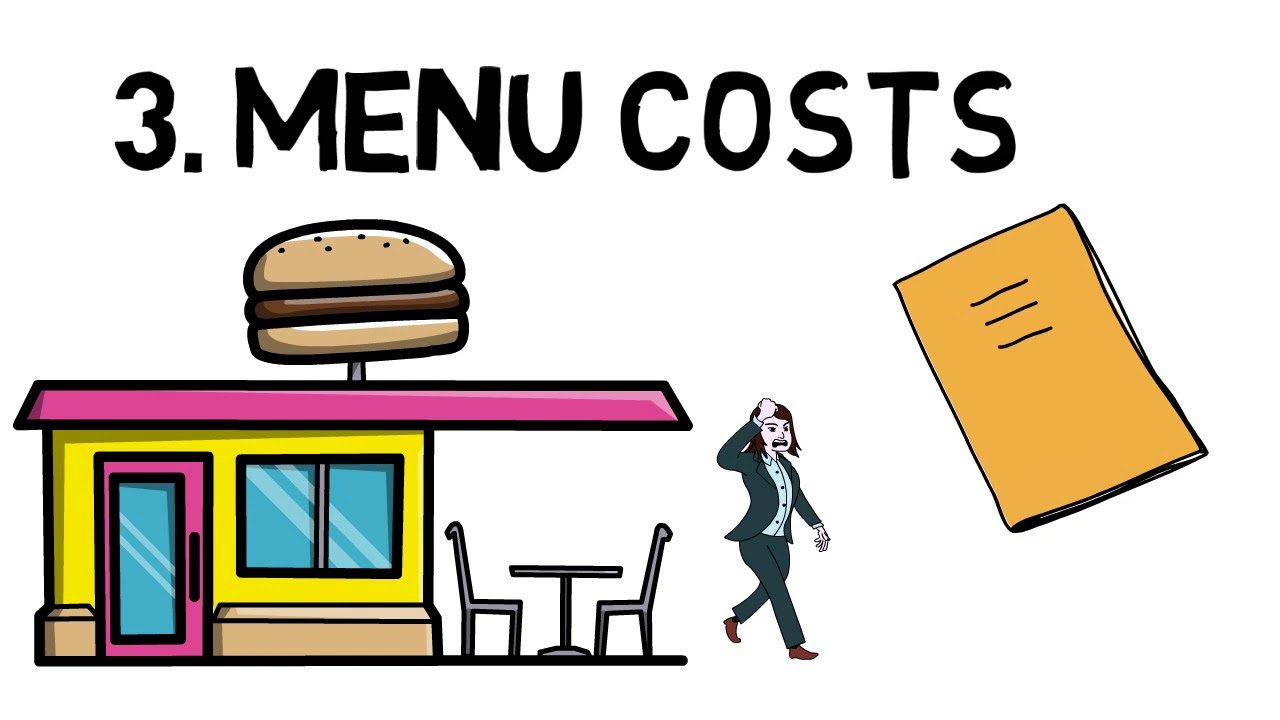 9.3 The Costs of Inflation